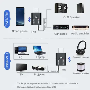 Mini Portatīvo Bezvadu Adapteri, Bluetooth Uztvērēju 5.0 Audio Raidītājs Stereo Bluetooth Dongle Aux Usb 3,5 Mm Klēpjdatoru Tv Pc