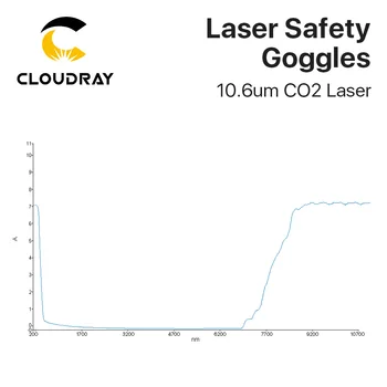Cloudray 10600nm Lāzeru Drošības Brilles Stila B Vairogs Aizsardzības OD6+ CE CO2 Lāzera Griešana, Gravēšana Mašīna