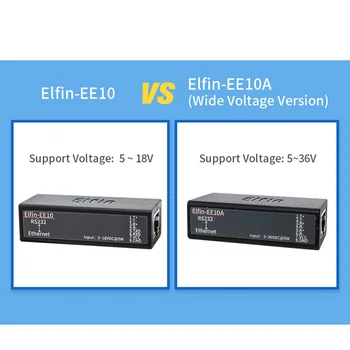 Elfin-EE10A Seriālā Porta RS485 ar Ethernet Ierīces Servera Modulis Atbalsta Elfin-EE11A TCP/IP, Telnet Modbus TCP Protokols